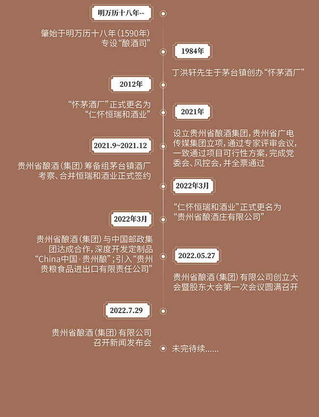 贵州酿酒御酿